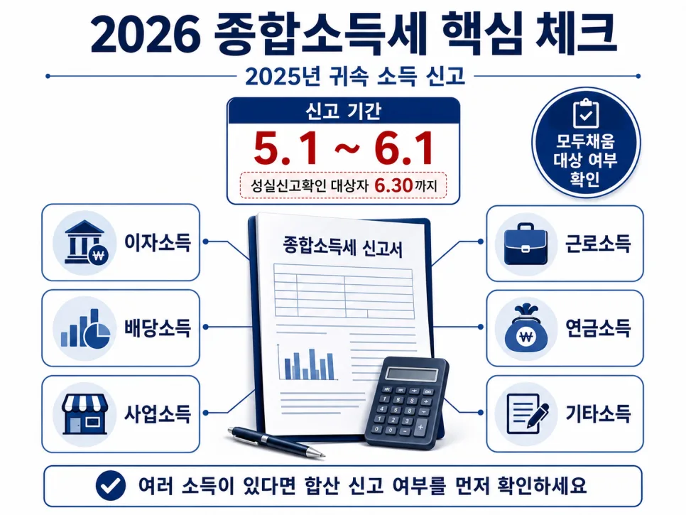 2026 종합소득세 신고, 세금 폭탄 피하는 방법 3가지 2