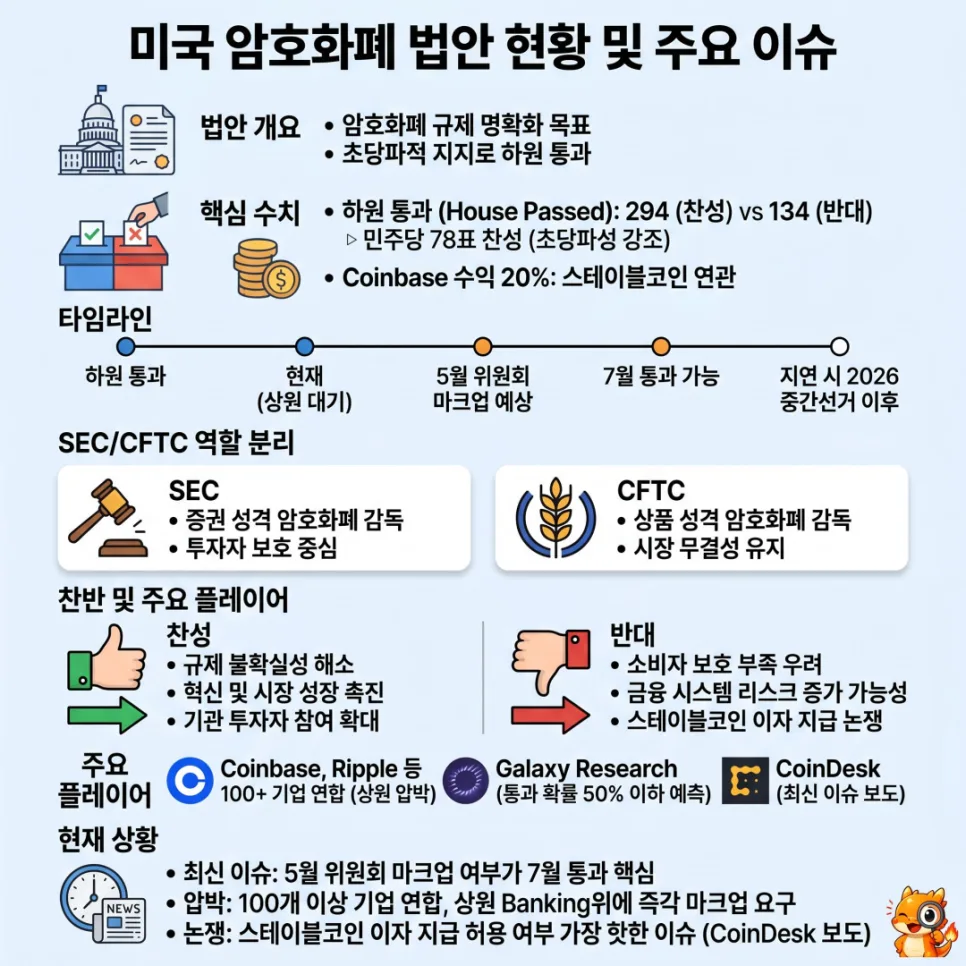 클래리티 법안 2026: 써클 CRCL vs 코인베이스 COIN 수혜주 분석 2