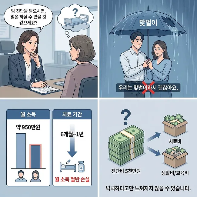 48세 맞벌이 암보험, 진단비 5천만원으로 충분할까? 2026년 점검