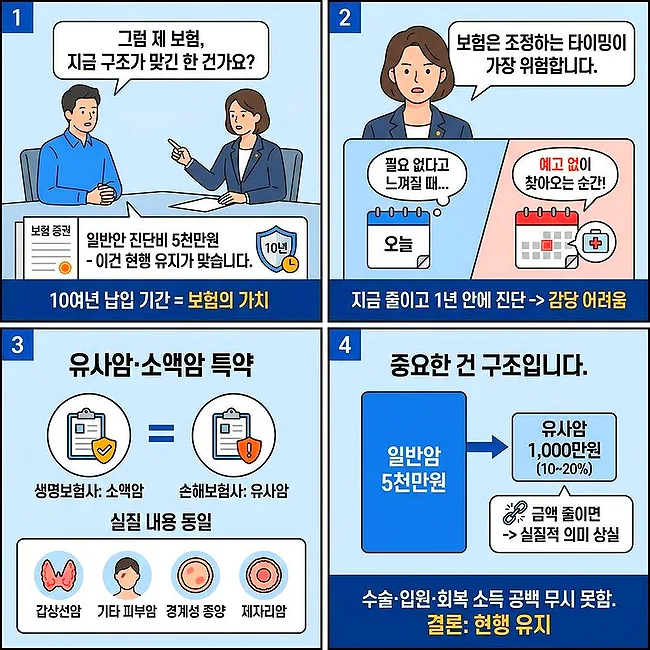 48세 맞벌이 암보험, 진단비 5천만원으로 충분할까? 2026년 점검 2