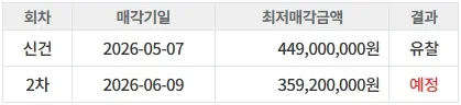 번동 장원아파트 경매 입찰가 2026년 최저 3.59억부터 2