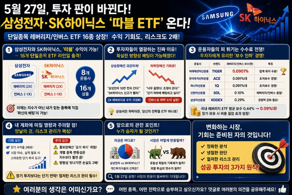 2026년 개별 종목 레버리지 ETF 14개 상장: 삼성전자·하이닉스 2배 수익 가능? — 비즈니스·경제 — gettwo0218 1