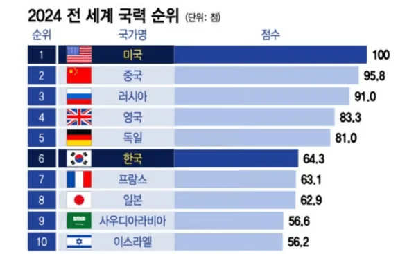 보험 GA 설계사, 연봉 5억 현실과 기회 2026년 전망