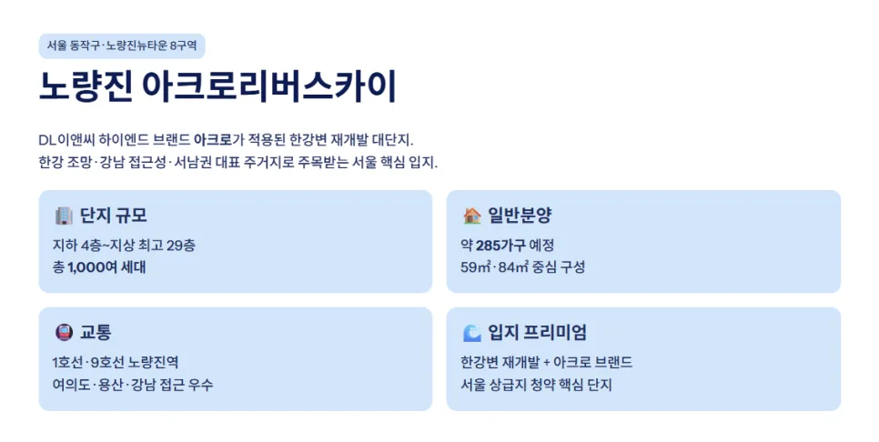 노량진 아크로리버스카이 2026년 청약 조건 및 분양가 총정리 2
