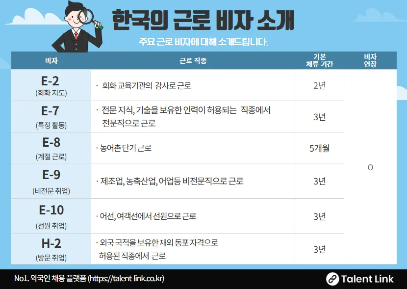 2026년 한국 취업 비자 종류별 조건 및 자격 완벽 정리 3