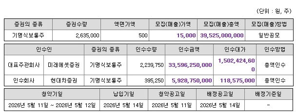 마키나락스 공모주, 따따상 기대감 속 핵심 분석 2026 2