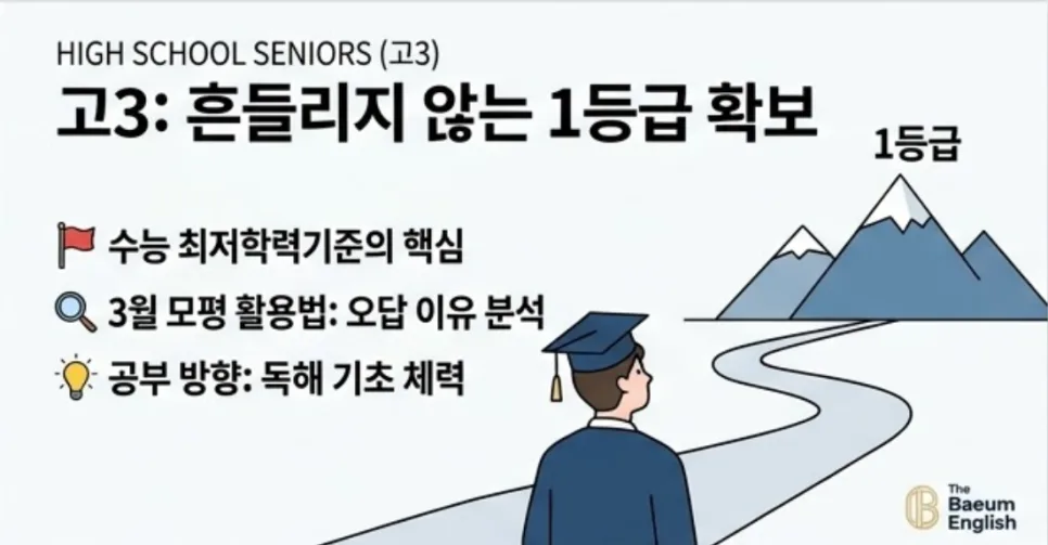 2026학년도 3월 모의고사 영어, 학년별 입시 전략 완벽 분석 2