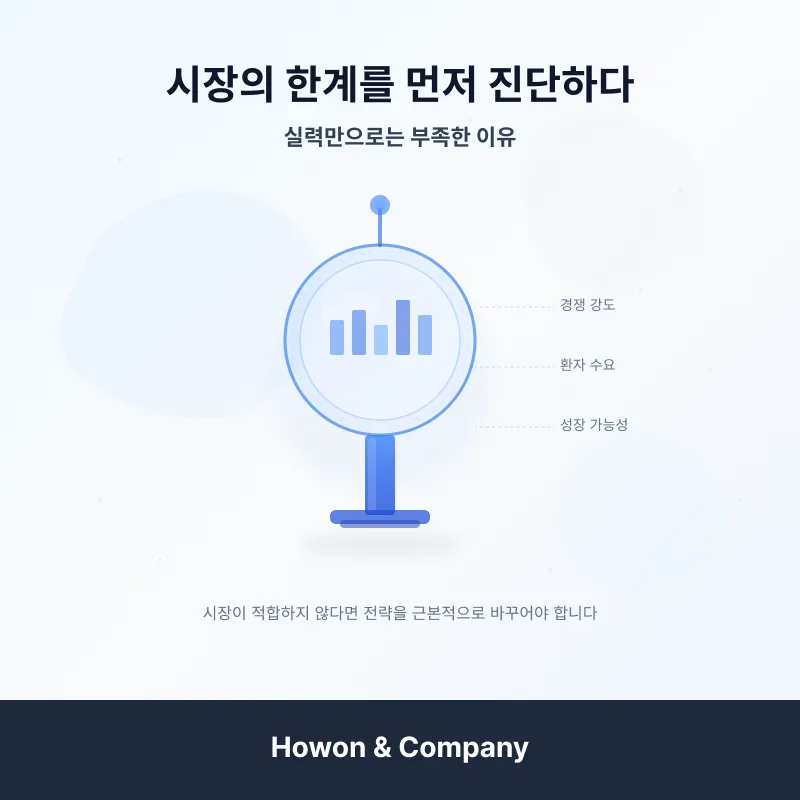 병원 개원 성공 전략 2026: 매출 2배 성장 실전 노하우 2