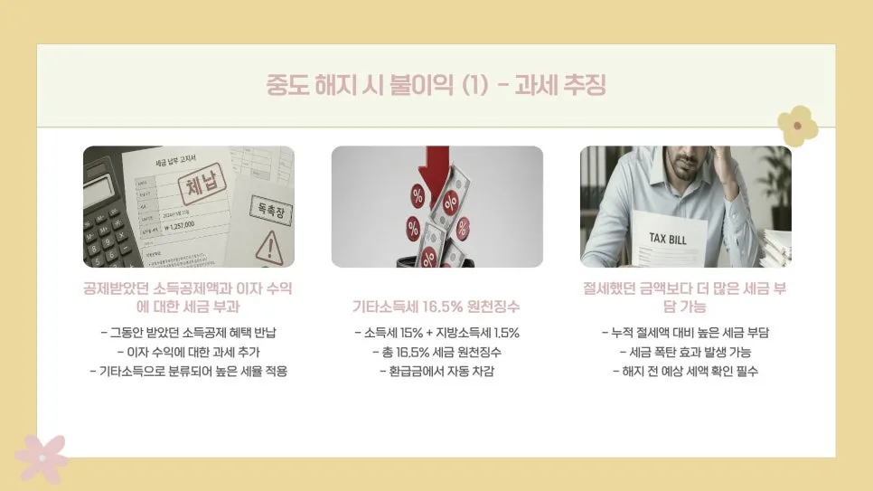 노란우산공제 해지 불이익 vs 대출, 2026년 현명한 선택 가이드 3