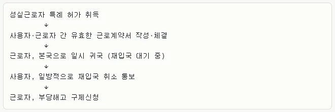 성실근로자 재입국 취소, 부당해고 판례 2026년 최신 분석 — 비즈니스·경제 — bswsz