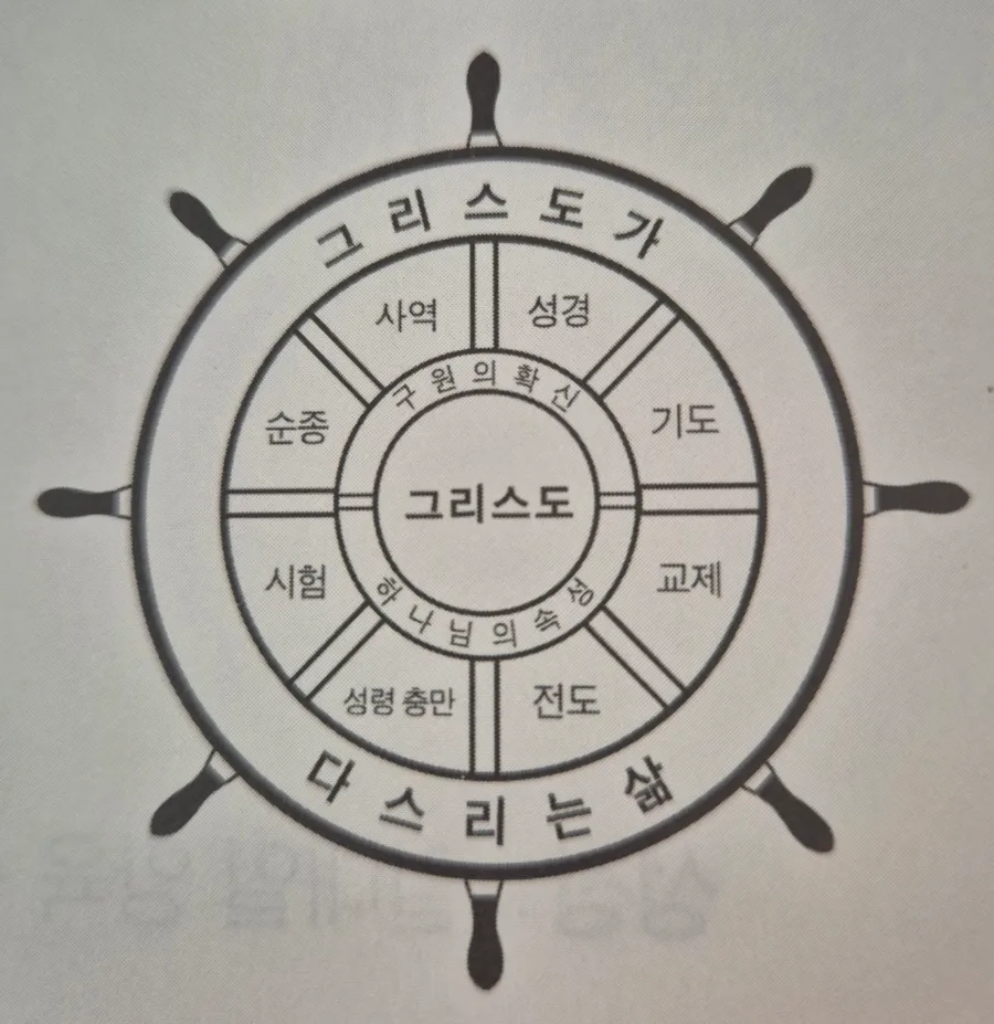 그리스도 중심 삶의 비밀 2026: 성장과 성령 충만 비결 — 좋은글 — hyhjyj