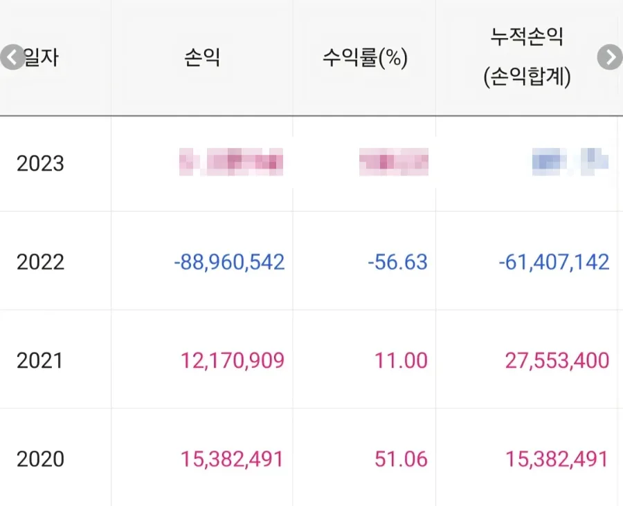 40대 외벌이 가장의 미국 주식 투자 전략 2026 2