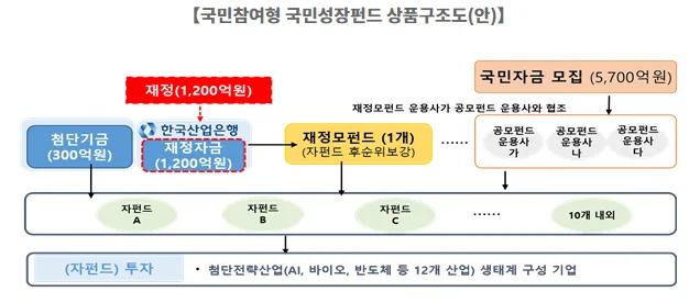 국민성장펀드 투자, 2026년엔 이렇게 준비하세요 2