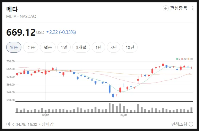 메타 실적발표 2026: AI 투자, 주가 전망 및 시총 순위 분석 2