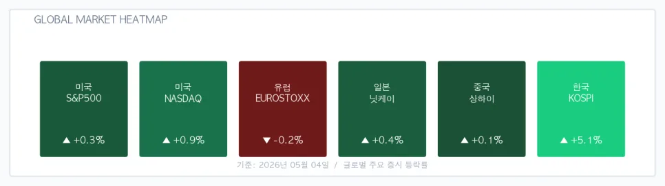 나스닥 0.89% 상승, 금리 하락 속 기술주 투자 기회 2026년 전망 2