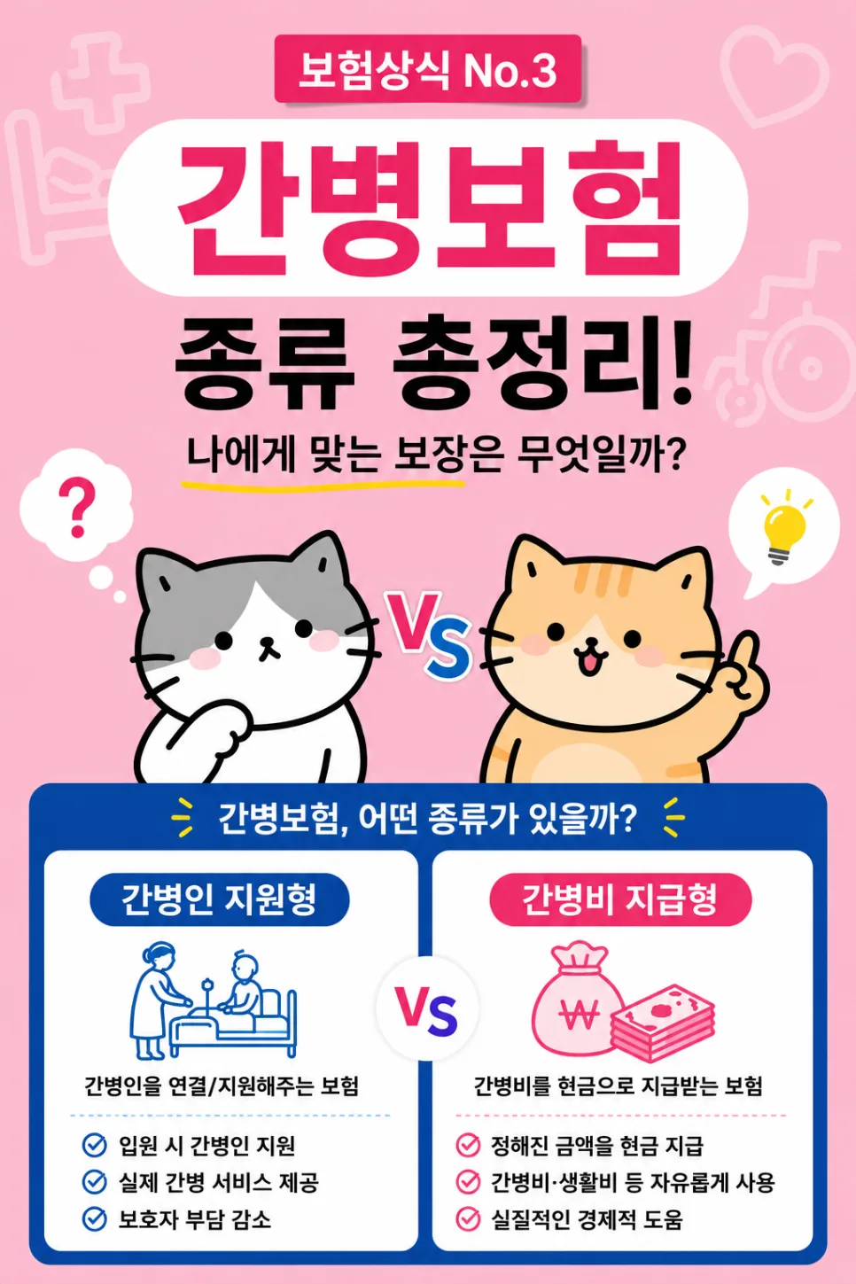 2026년 간병보험 종류별 비교: 지원 vs 사용, 나에게 맞는 플랜은?