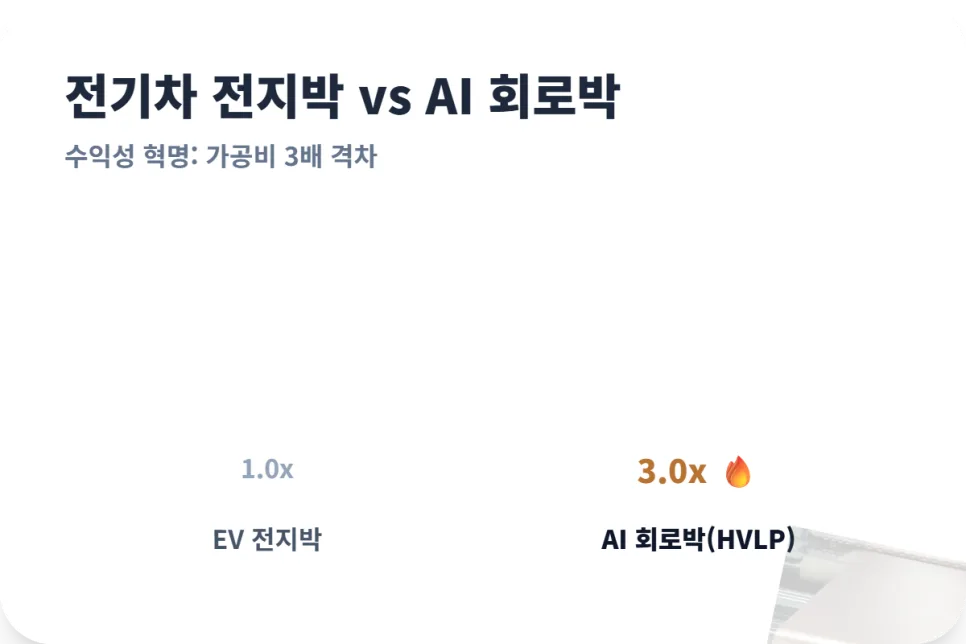 롯데에너지머티리얼즈 주가 전망: AI 동박 전환 성공할까? (2026년 분석) 2