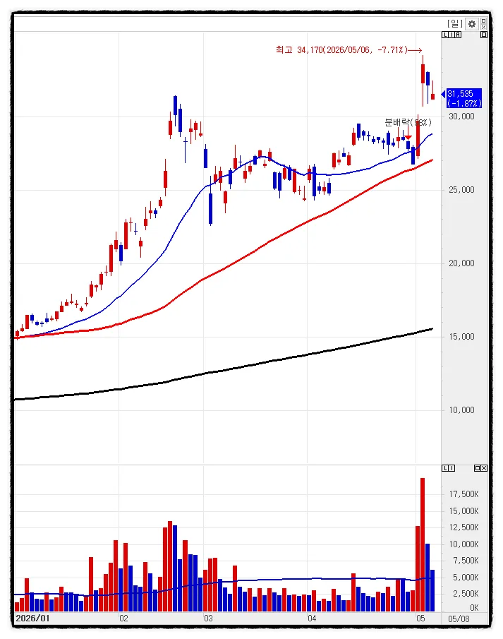 2026년 증권주 ETF, '김치계좌' 이슈로 외국인 유치 전망은? 2