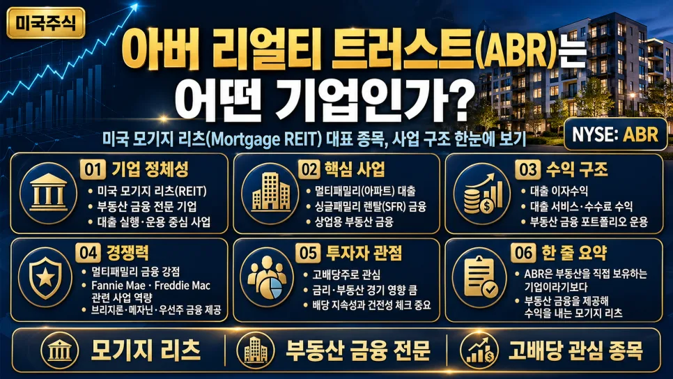 미국 고배당주 ABR, 2026년 투자 전망과 핵심 분석 2