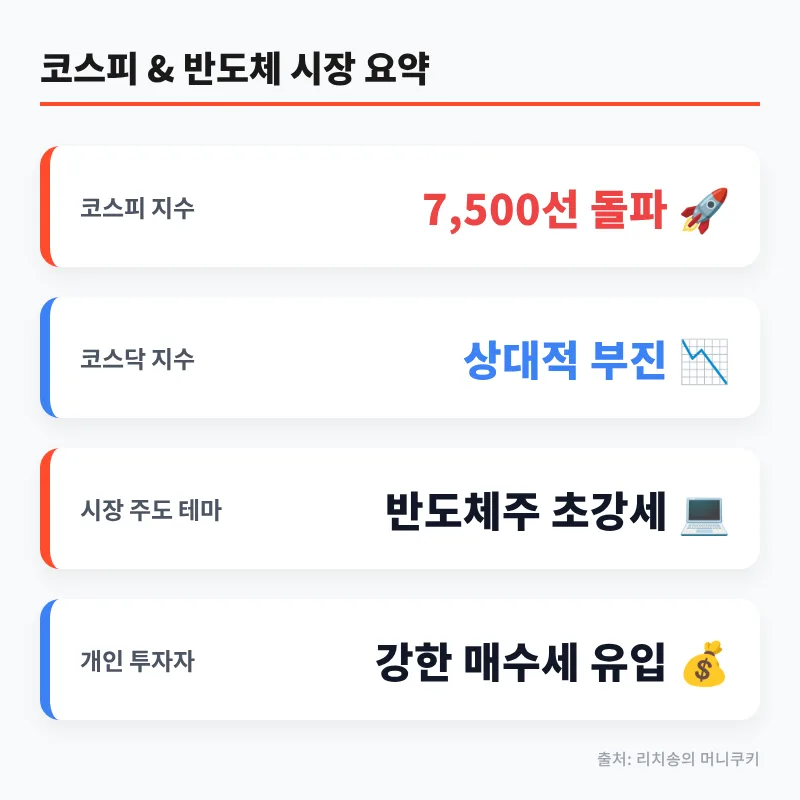 코스피 8000 시대, 내 투자도 퀀텀 점프할까? 2026 전망 2