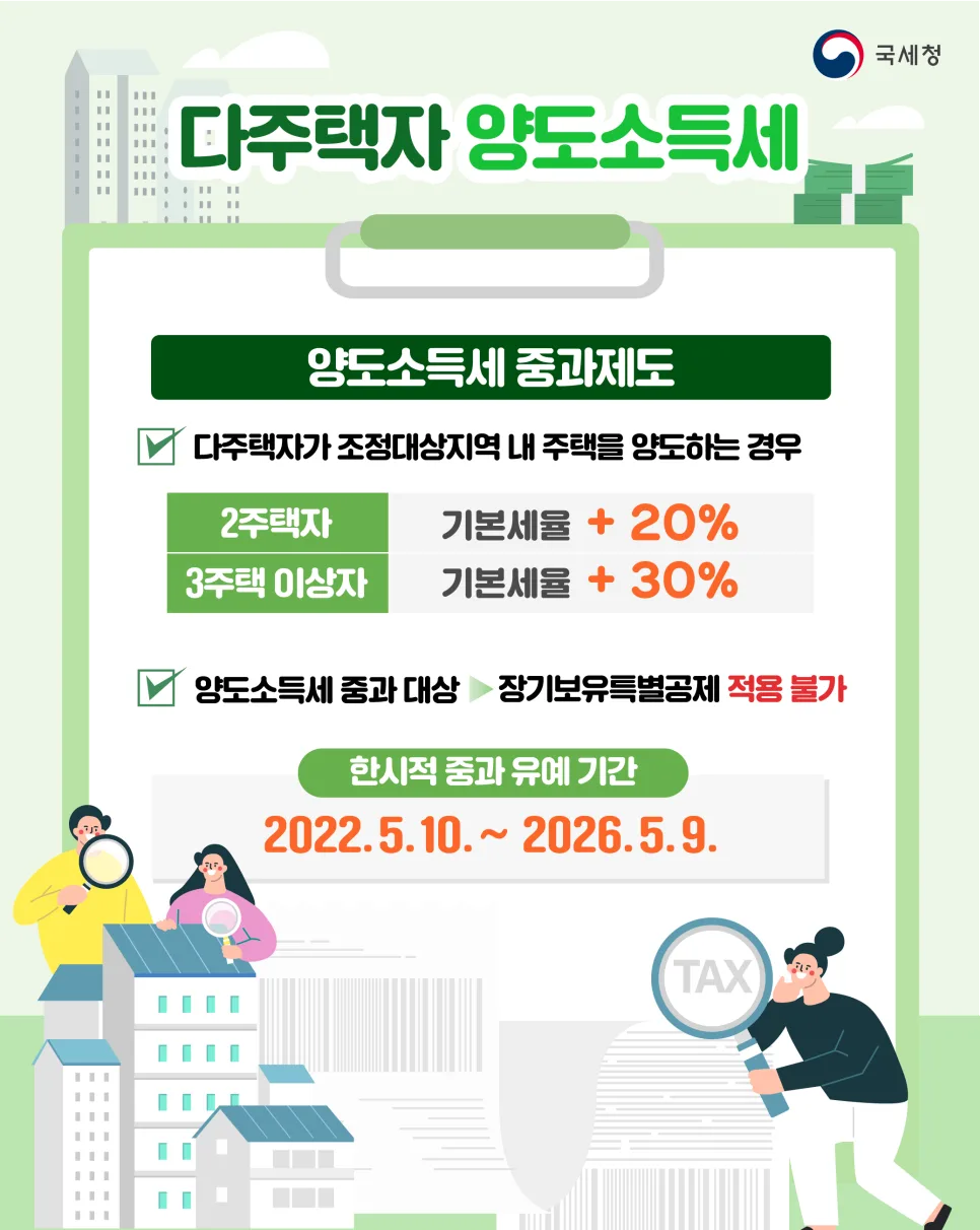2026년 양도세 절세 비법: 다주택자 중과 유예 활용법 2