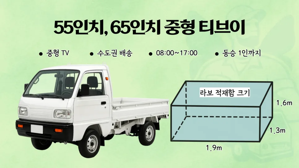 TV 택배 비용 2026년 총정리: 용달 종류별 가격 비교 2