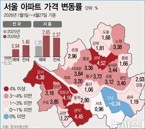 2026년 서울 집값 상승 지역 TOP 3와 오피스텔 시장 전망