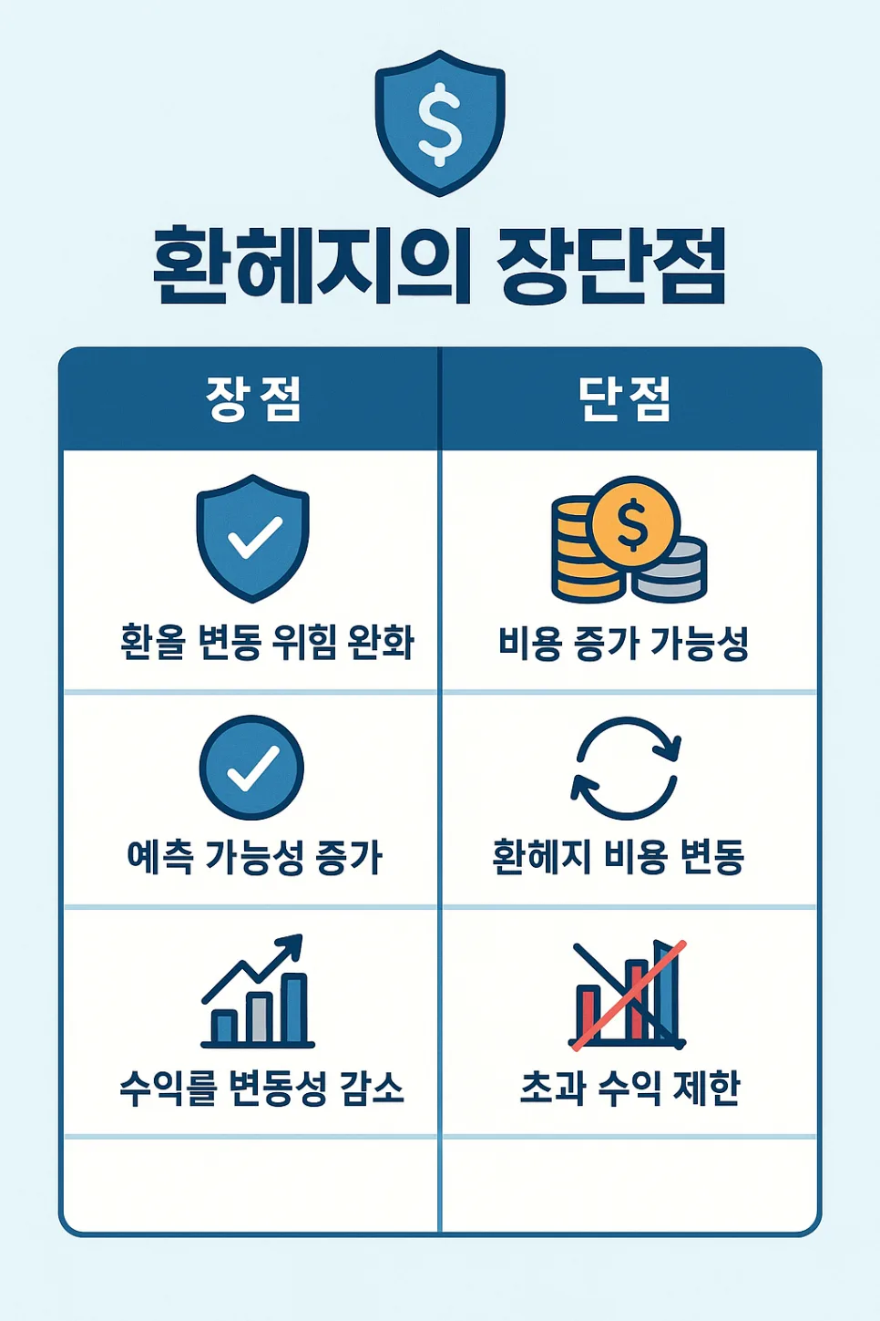 환율 변동, 해외 투자 수익률에 미치는 영향 분석 (2026년 전망) 2