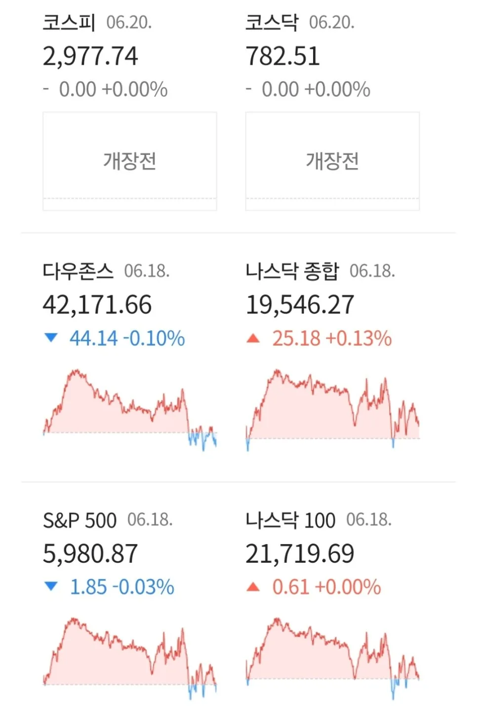 2026년 경제 전망: 금리 동결, 부동산 폭등, AI 투자 현황 총정리 2