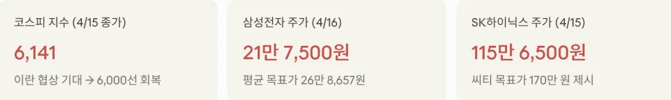 2026년 4월 코스피 대장주 TOP 20: 외국인 수급 분석 및 IB 전망 2