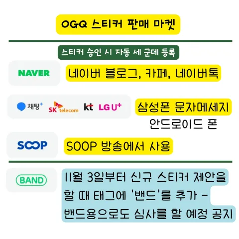 OGQ 스티커 수익 2026년 100% 정산 받는 법: 프로 크리에이터 혜택 총정리 3
