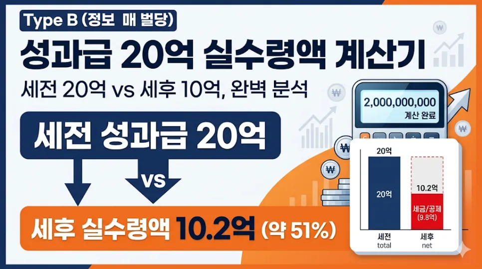 20억 성과급 실수령액 2026년 완벽 계산: 세금 절반? 직접 확인 2