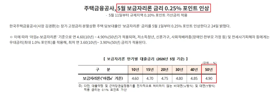 보금자리론 금리 2026년 5월, 무주택자 내 집 마련 전략은?