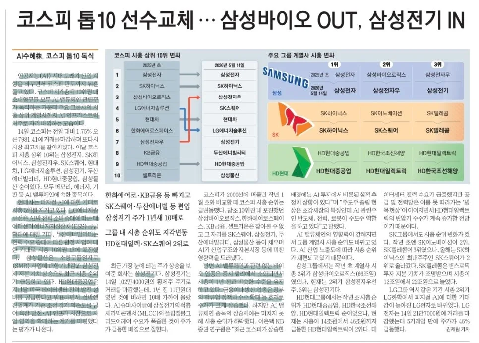2026년 코스피 판도 변화: AI 테마주 급등과 전세가 최고치 분석