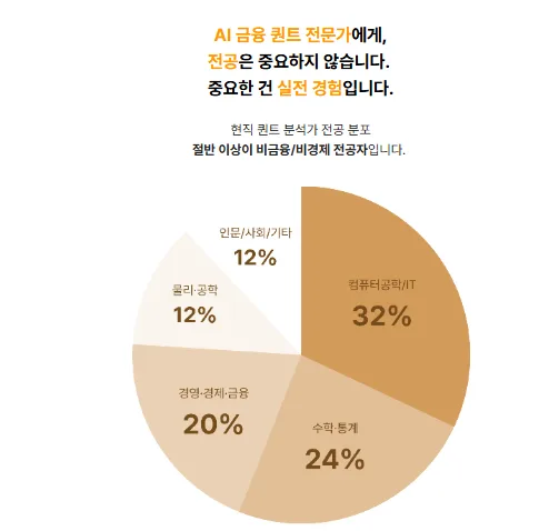 수원 AI 부트캠프 2026: 퀀트 개발자 되는 법 총정리 2