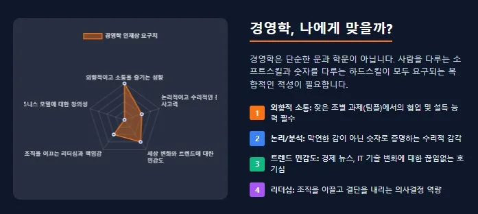 2026년 경영학과 완벽 분석: 배우는 것부터 취업까지 총정리 2