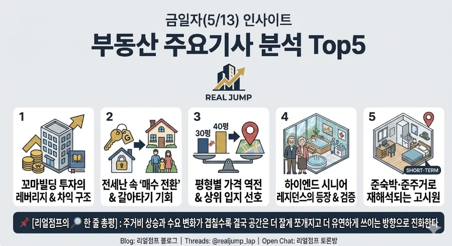 꼬마빌딩 투자, 전세난 심화, 수원 용인 집값 역전 2026년 전망