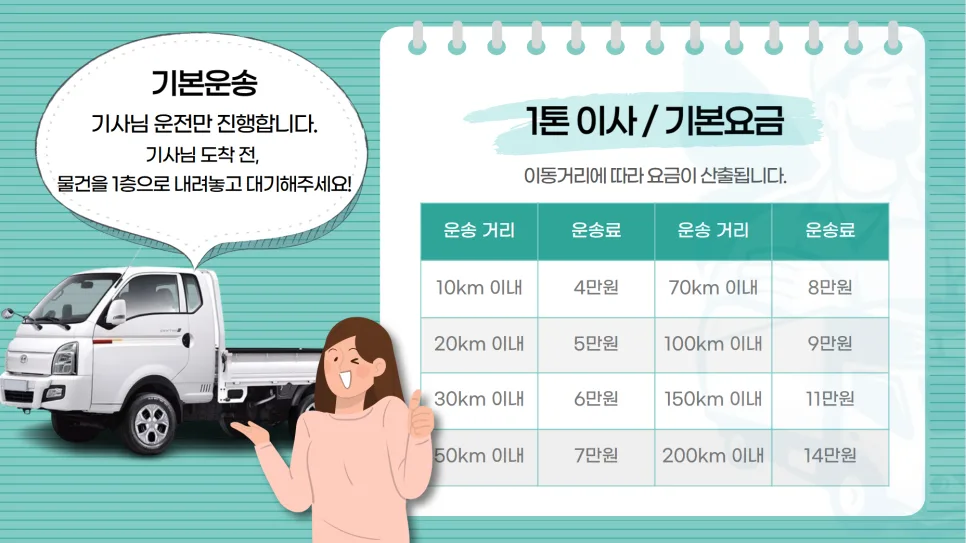 2026년 용달 이사 비용 완벽 분석: 1톤 원룸 이사 견적 및 절차 2