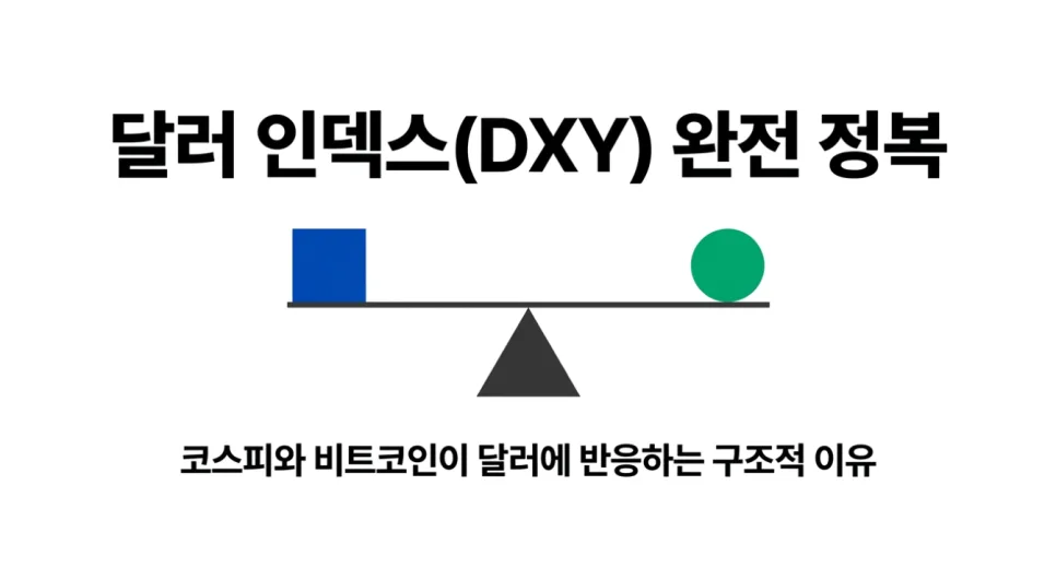 달러 인덱스(DXY) 2026년 전망: 코스피·비트코인 투자 전략