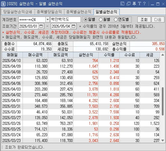 40거래일 연속 수익 달성 비결 2026: 투자 전문가의 핵심 전략 2