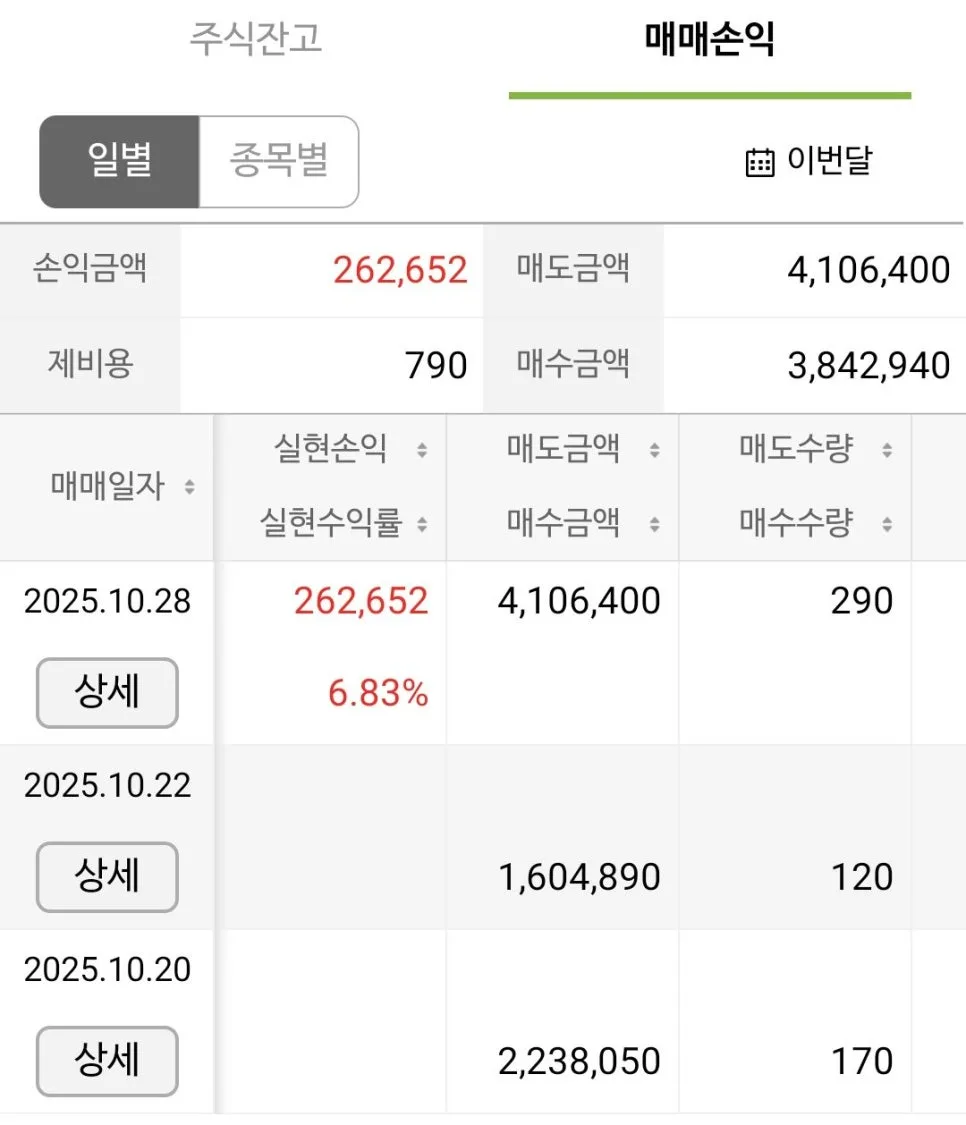 KODEX WTI원유선물 ETF 매도 후기: 2026년 원자재 투자 전략 2