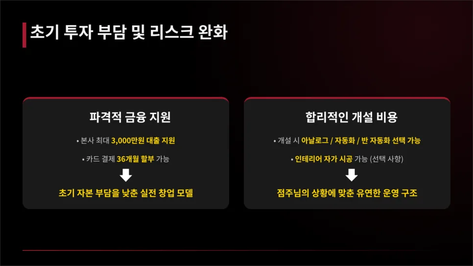 40대 창업, 리스크 줄이는 왓더버거 성공 전략 2026 2