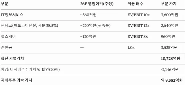 헥토이노베이션 사업 구조와 성장 잠재력 2026년 전망 2