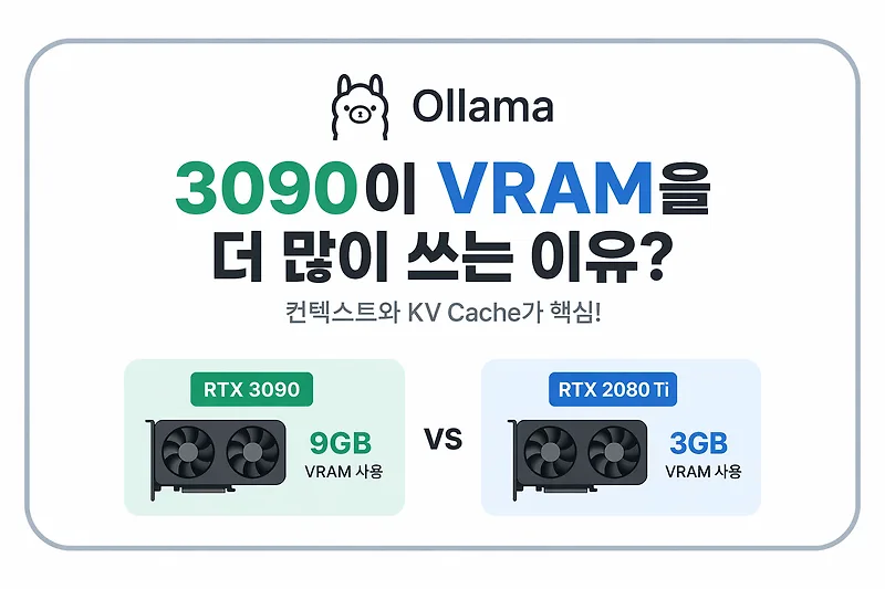 Ollama VRAM 사용량, 3090 vs 2080Ti 차이점 2026년 분석