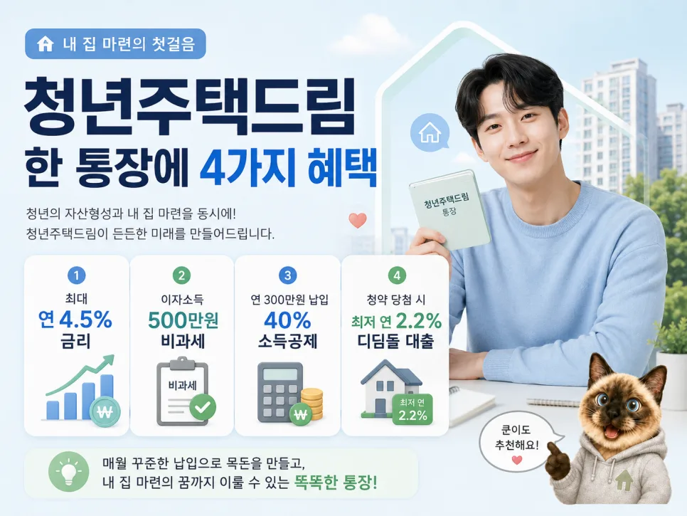 청년주택드림 통장 2026: 금리·비과세·대출 혜택 총정리