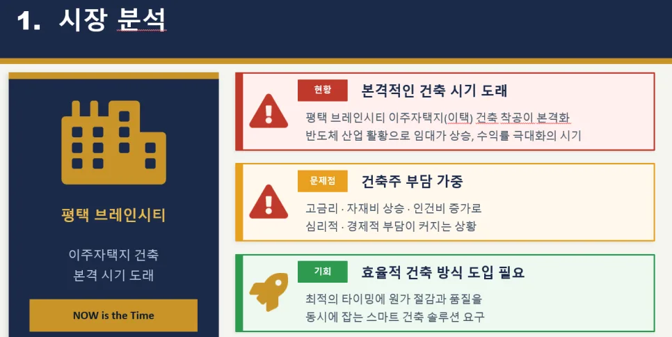 평택 브레인시티 단독주택용지 건축 2026: 공동건축 장점 총정리 2