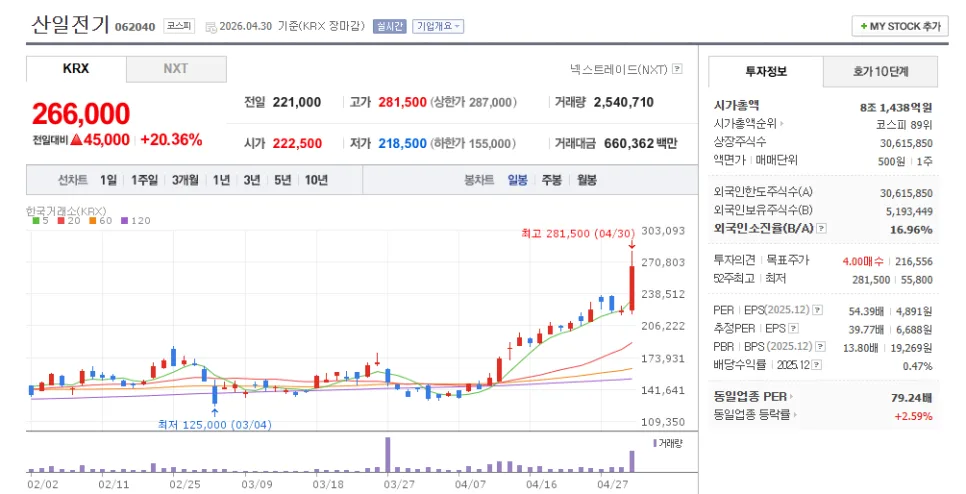 KODEX AI 전력설비 ETF vs HANARO ETF 비교 2026 2