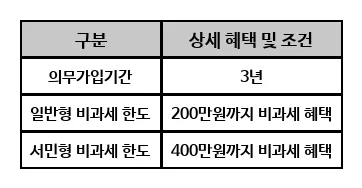 사회초년생 필수 금융 지식 2026: 종잣돈, 절세, 노후 준비 완벽 가이드 2