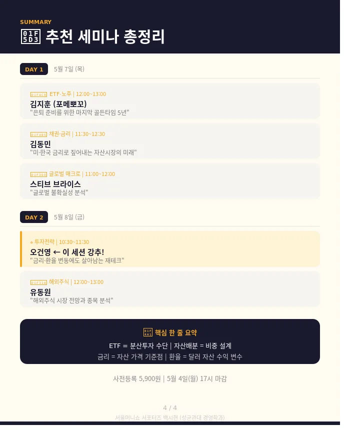 2026 서울머니쇼 핵심 개념: ETF, 금리, 환율 완벽 분석 2