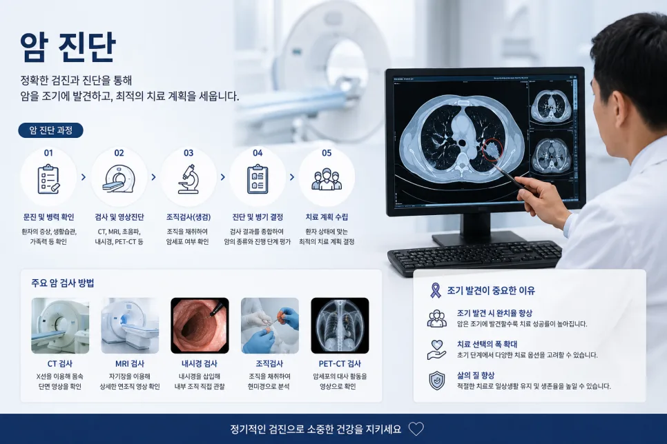 암 진단 후 월급 공백? 암생활비 특약 2026년 총정리 — 건강·의학 — hello_insu
